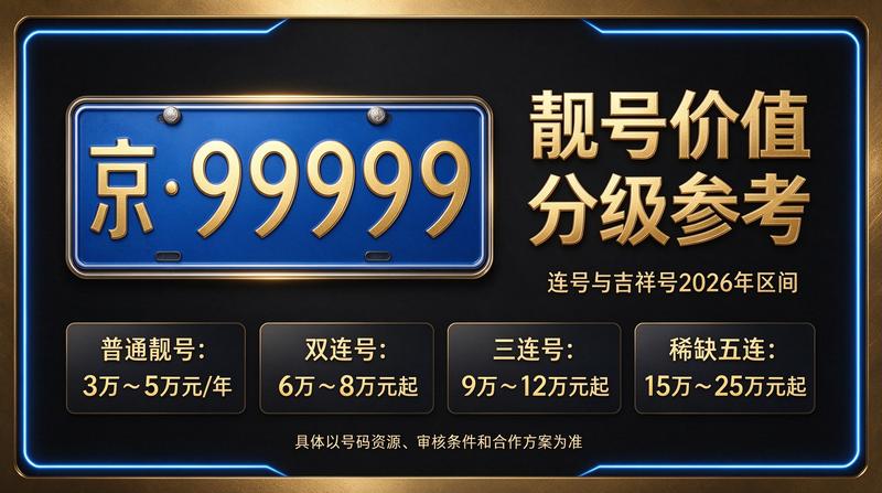 北京京牌照出租专业服务团队